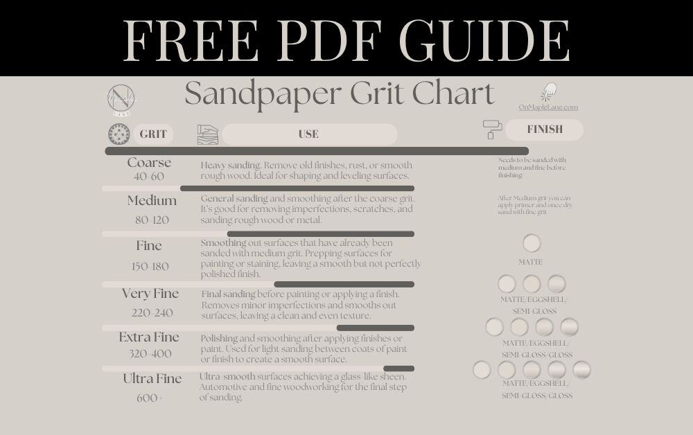 Sandpaper Grit Chart