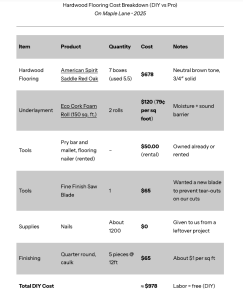 A table displaying a hardwood flooring cost breakdown, comparing DIY and professional installation. It includes items like hardwood flooring, underlayment, tools, supplies, and finishing, along with their quantities, costs, and notes.
